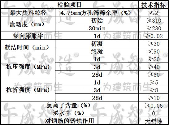 重力砂浆，午晟智造重力砂浆，声屏障基础灌浆，风屏障基础灌浆