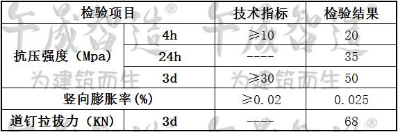 道钉锚固剂，午晟智造道钉锚固剂，轨枕道钉锚固材料，高铁道钉锚固材料，城铁道钉锚固材料