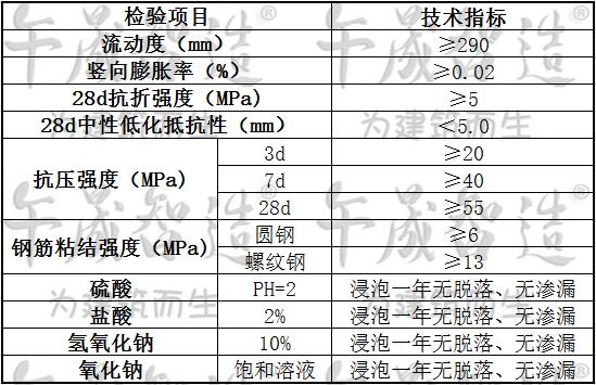 水乳环氧树脂灌浆料，环氧灌浆料，树脂灌浆料，午晟智造环氧灌浆料