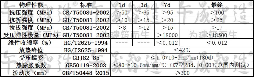 环氧灌浆料，午晟智造环氧灌浆料，环氧树脂灌浆料